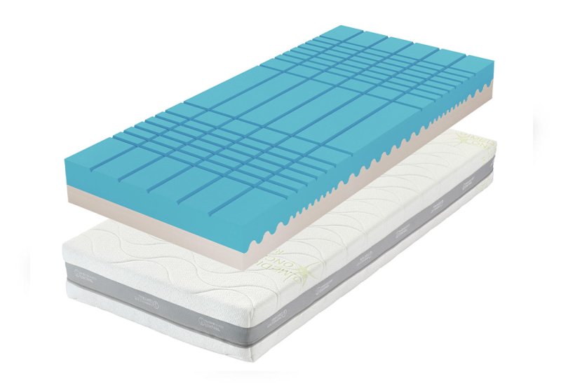 Ortopedická zónová matrace Guard Antibacterial - 200x200
