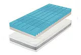 Ortopedický zónový matrac Guard Antibacterial - 100x200